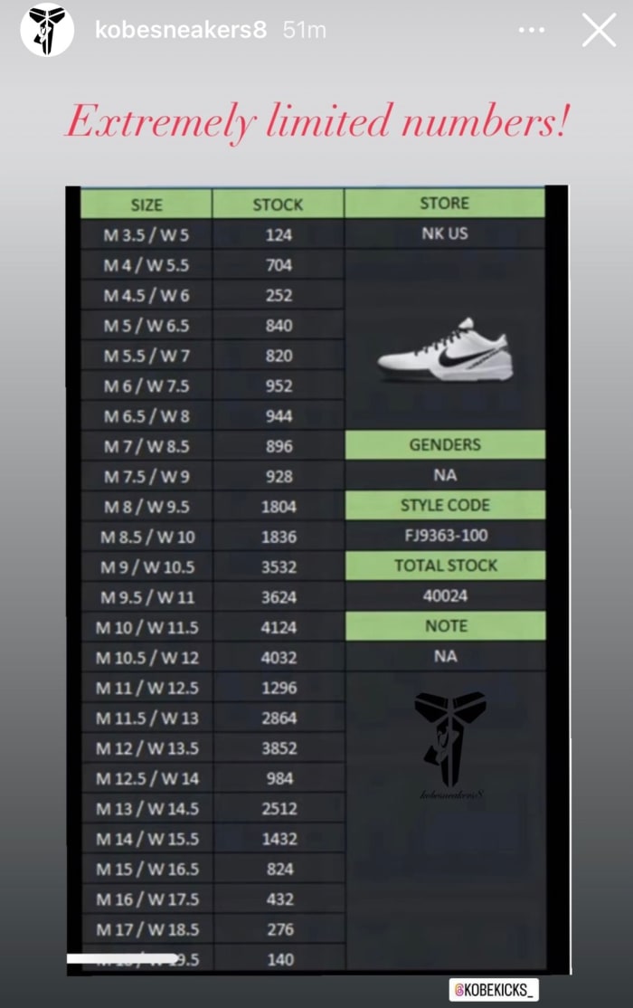 Chart of Nike sneakers produced.